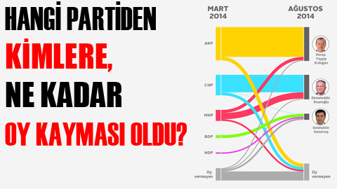 oy-kaymalari