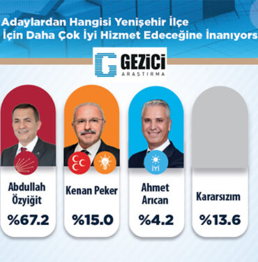 gezici-anket