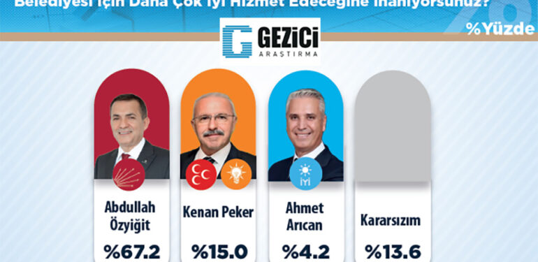 gezici-anket
